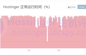 正常运行时间99.95%