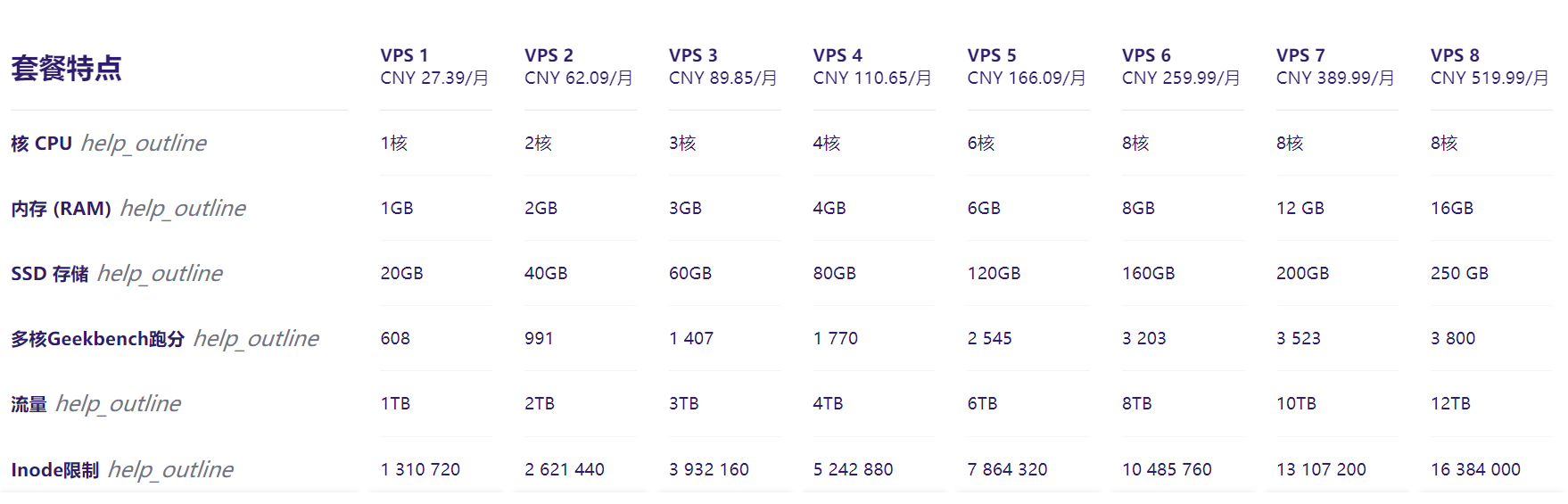 Hostinger VPS主机方案