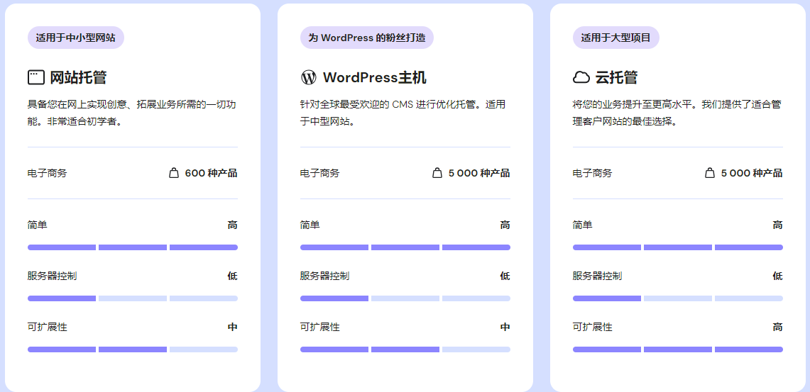 Hostinger WordPress主机